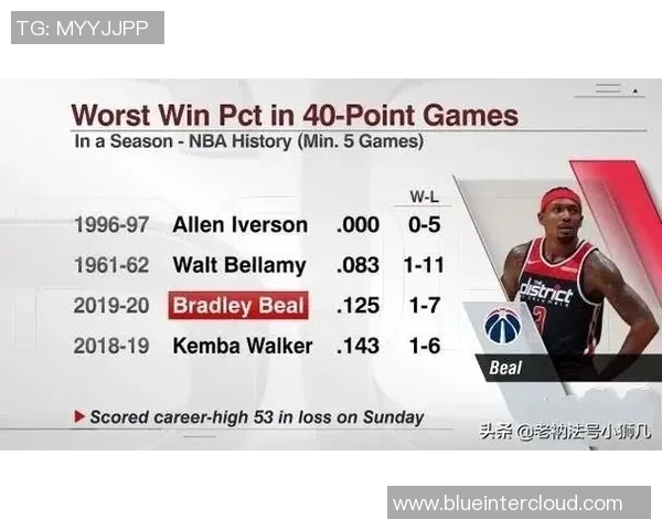 篮网与奇才季前赛精彩回放全程回顾及精彩瞬间分析