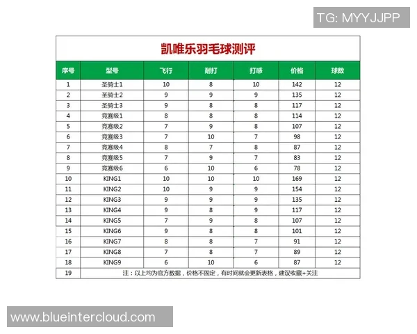 广州羽毛球队实力强劲最新羽毛球力量排行榜TOP10揭晓 广州羽毛球队实力强劲最新羽毛球力量排行榜TOP10揭晓
